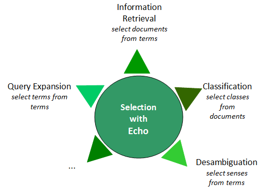 schema